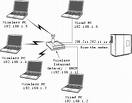 HOTLINE SEWA KONEKSI INTERNET : 08161663288 ; Kami memberikan jasa INTERNET CONNECTION RENTAL di jabodetabek, sewa koneksi internet di bandung, sewa internet koneksi di Bali, sewa koneksi internet di surabaya, sewa koneksi internet di yogyakarta, rental internet connection di Makasar